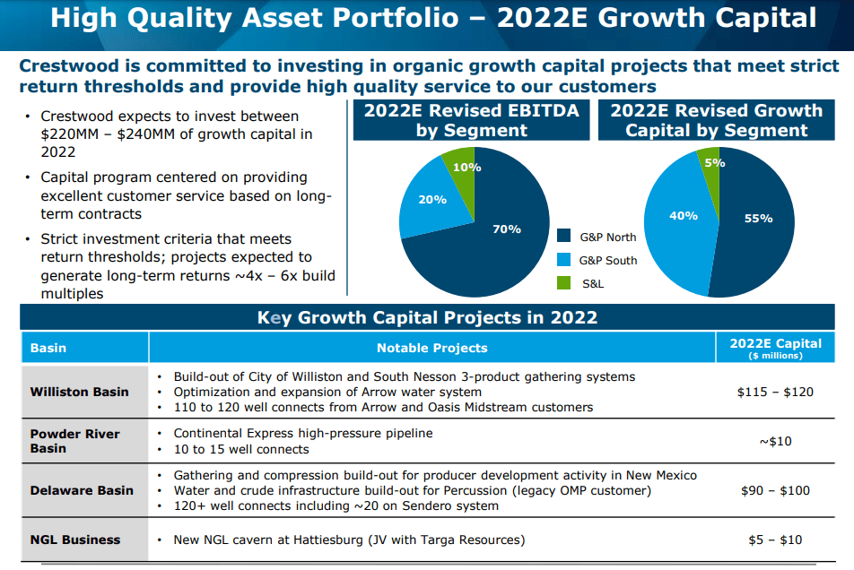 Crestwood Weather Impacted Q2 But Investment Thesis Intact Seeking Alpha