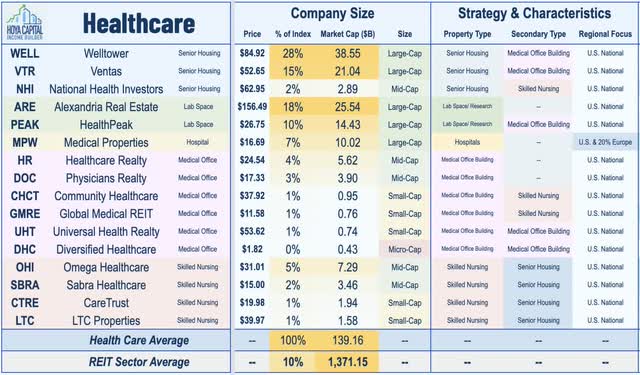 healthcare REITs