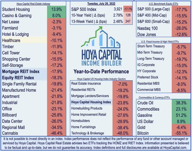 healthcare REITs 2022