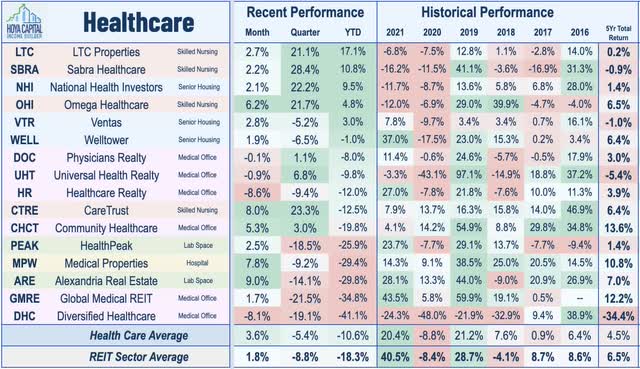 healthcare real estate