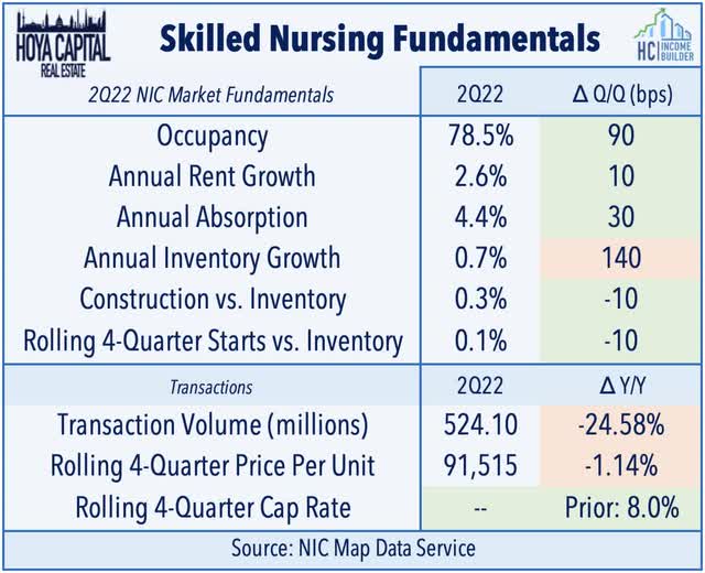 skilled nursing fundamentals