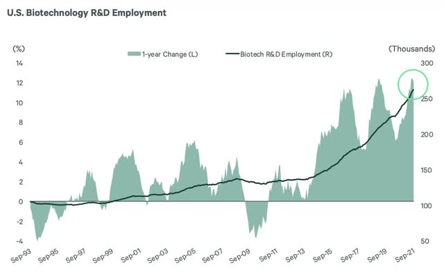 biotech employment