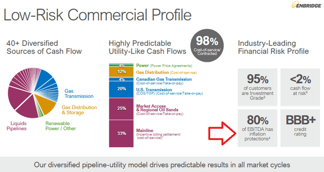 Investment Day Presentation