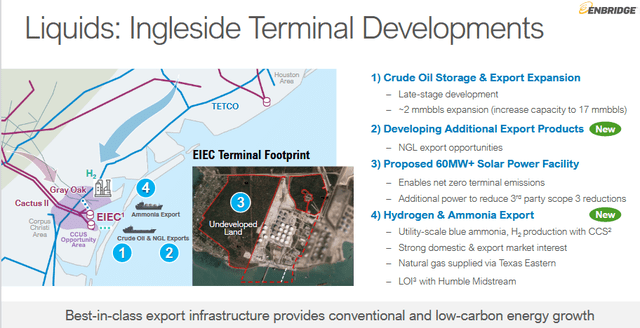 Ingleside Export Terminal