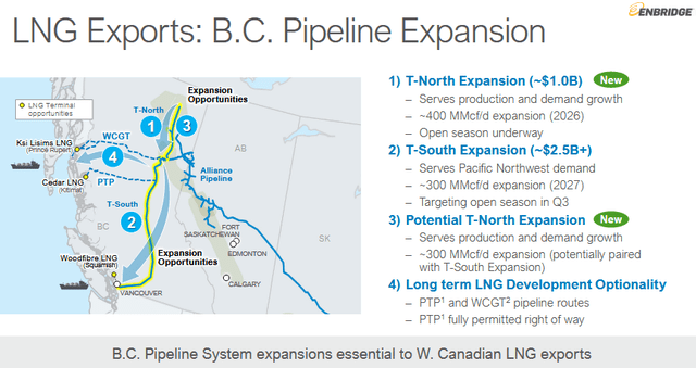 LNG Opportunities for Enbridge