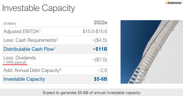 Enbridge Investor Day Presentation