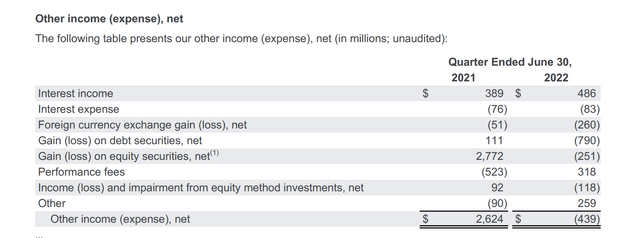 Other income table