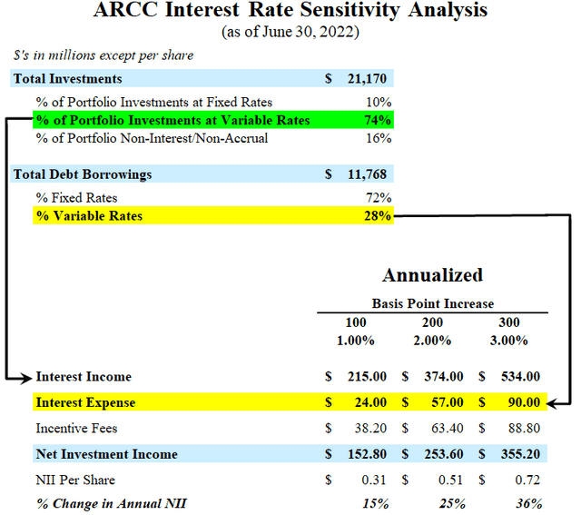 ARCC