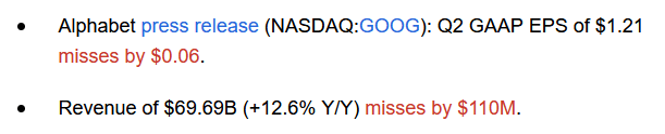 GOOG results