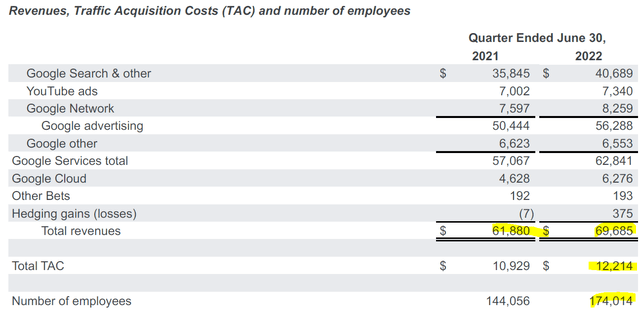 GOOG earnings