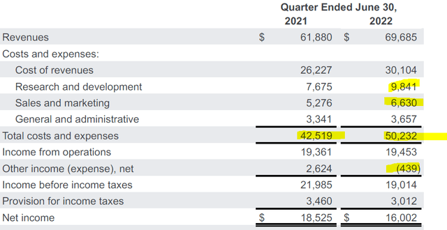 GOOG earnings data