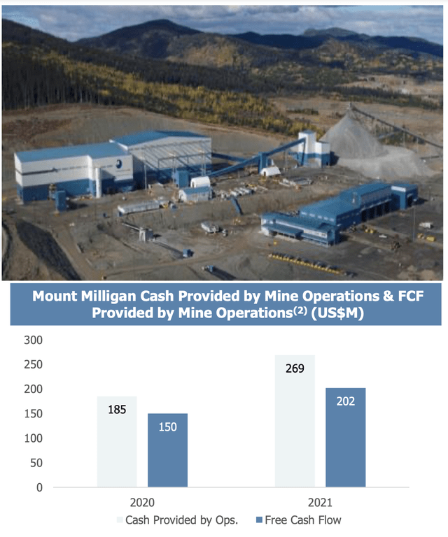 Centerra Gold's Mount Milligan cash flow