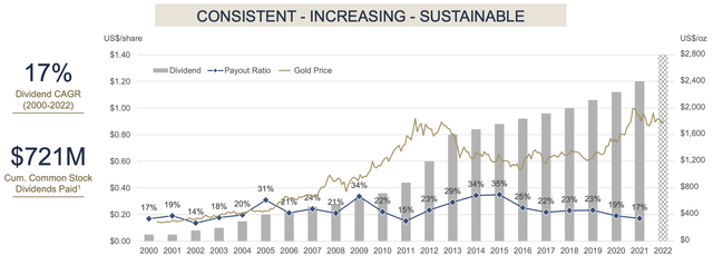 Royal Gold Dividend History