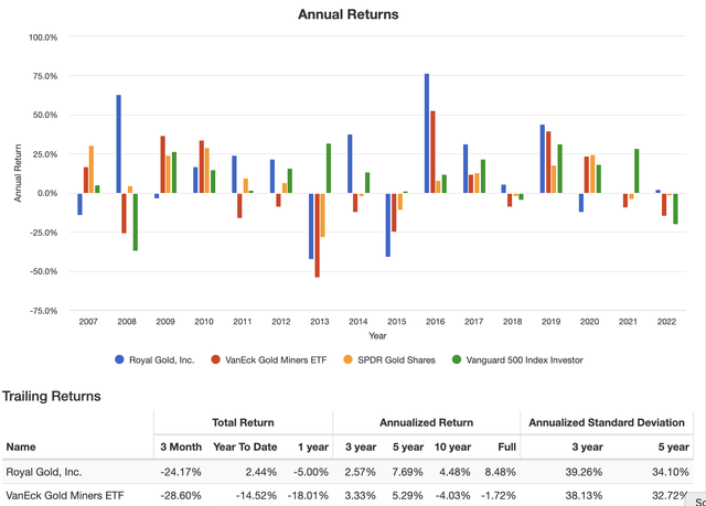 Portfolio Visualizer