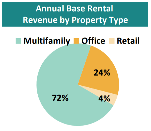 Chart, pie chart Description automatically generated