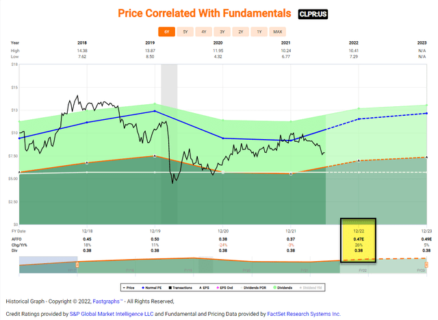 Chart Description automatically generated