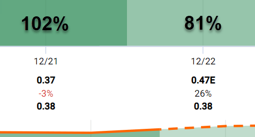 Chart Description automatically generated