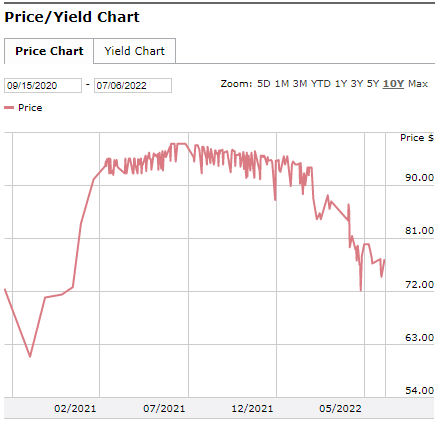 Chart, line chart Description automatically generated