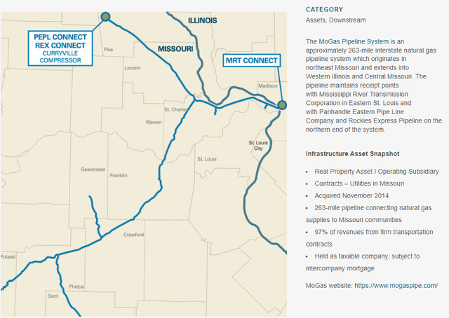 Map Description automatically generated