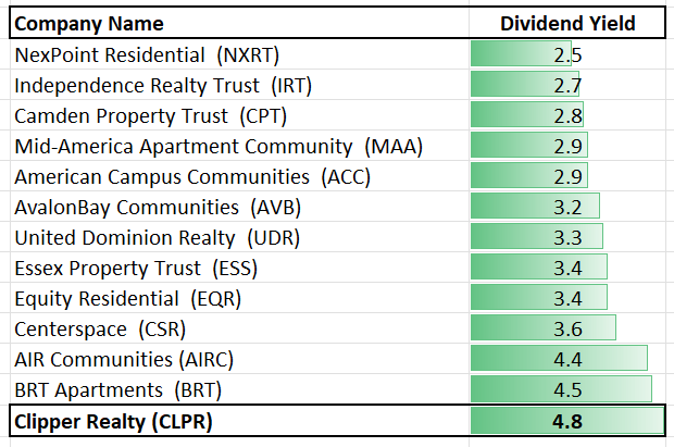 Table Description automatically generated