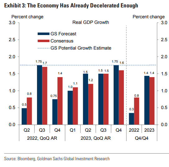 GDP Growth Rate Outlook