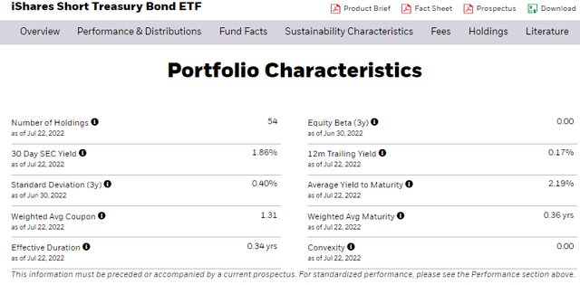 SHV: The Play On A High Fed Funds Rate