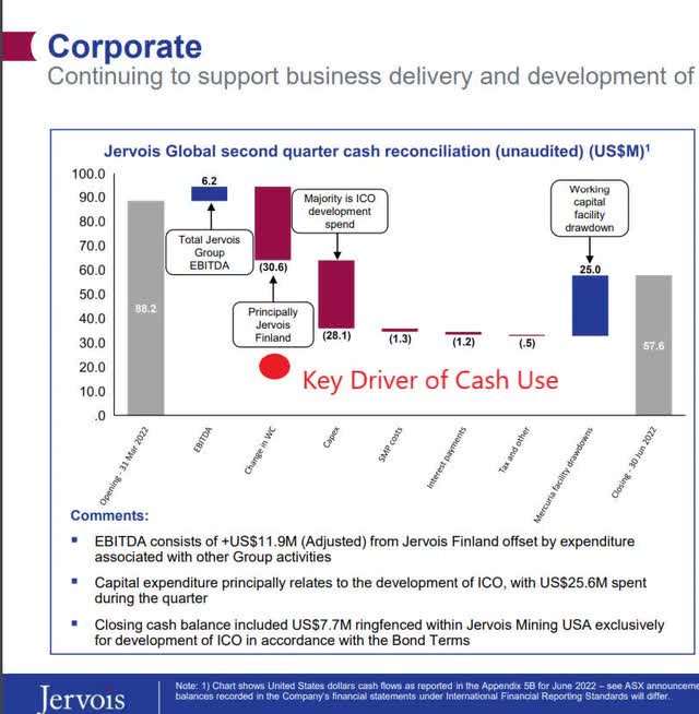 Jervois 2Q Cash Flow Chart