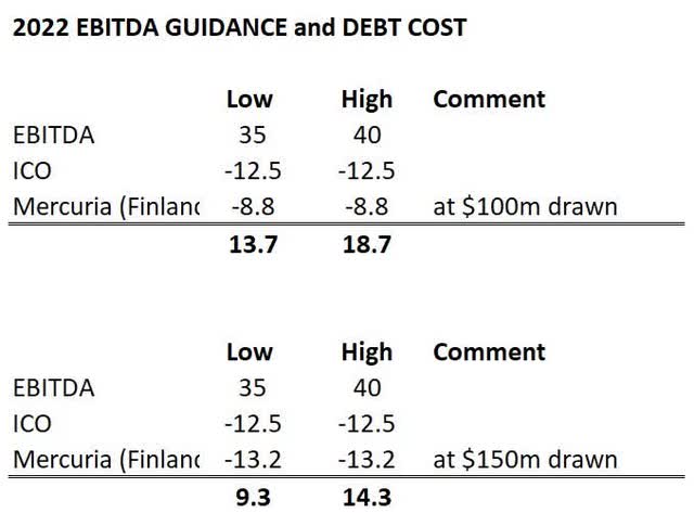 2022 EBITDA guidance and Debt Cost