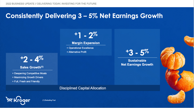 Kroger's net earnings growth
