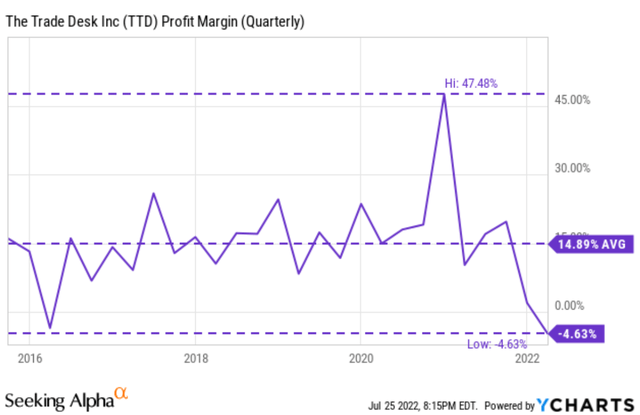 Chart, line chart Description automatically generated