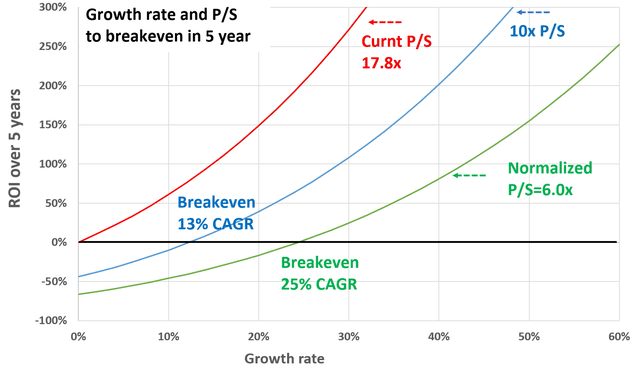 Chart, line chart Description automatically generated