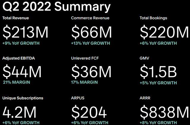 Squarespace Q2 Earnings Results