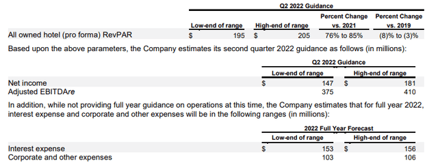 Q1FY22 Earnings Release - 2022 Guidance Update