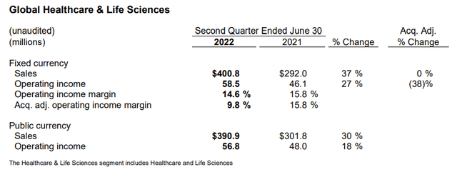Global Healthcare & Life Sciences result