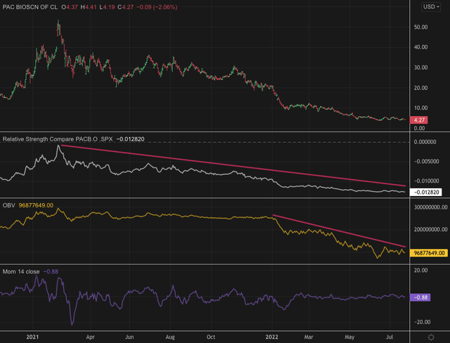 Image: HB Insights. Data: PROF SEC Filings