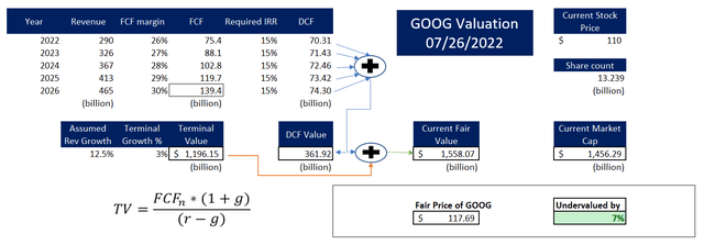Alphabet GOOG GOOGL fair value price target expected return