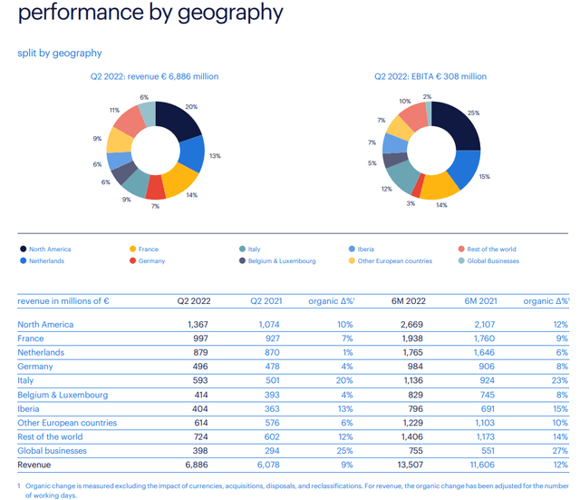 Randstad Q2 performance by geography