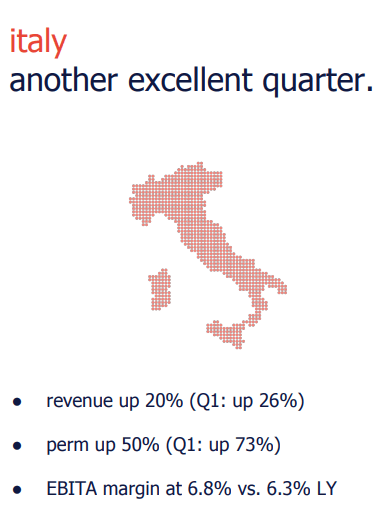 Randstad Italy Numbers