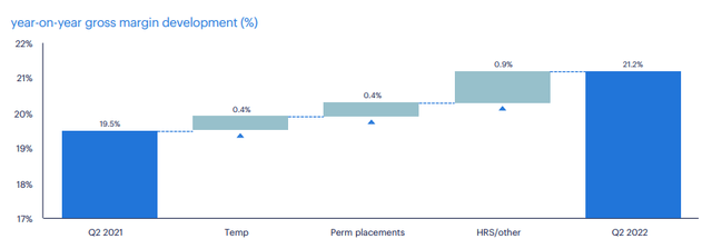 Randstad Q2 Results Presentation