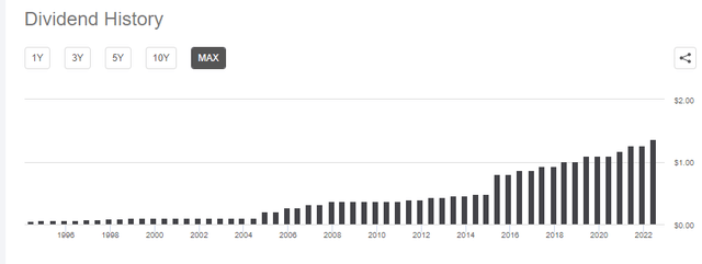 MAN dividend history