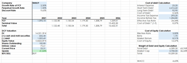 Randstad valuation