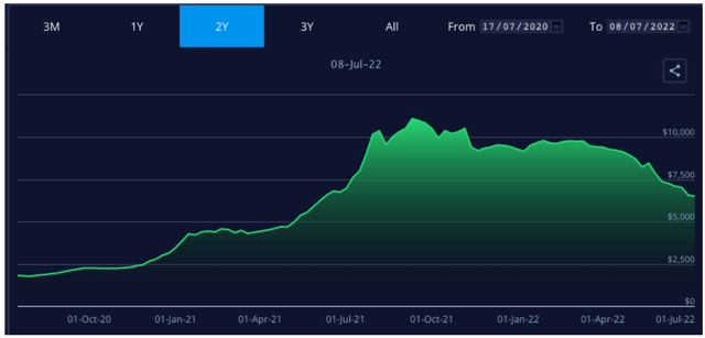 chart: The 