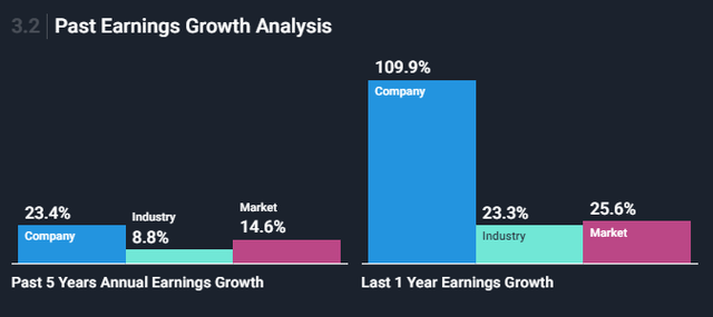 Helios Past Earnings Growth Analysis