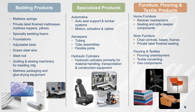 LEG May 2022 Company Update Segments