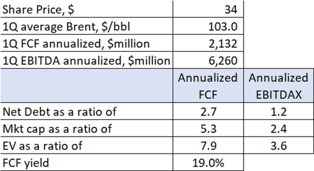 APA valuation multiples showing gross undervaluation.