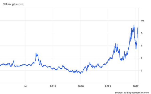 Nymex natural gas futures historical chart. Price is in $/MMBtu.