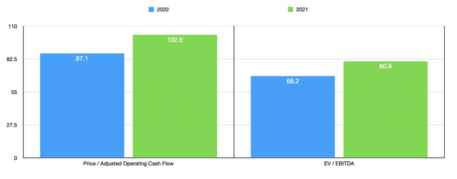 Trading Multiples