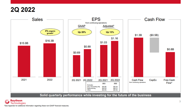 Raytheon Technologies earnings overview