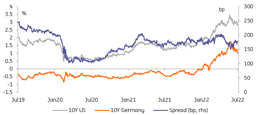 US 10-yr bonds, 10-Year Bunds - Bund yields dropping faster than Treasuries highlights European gloom