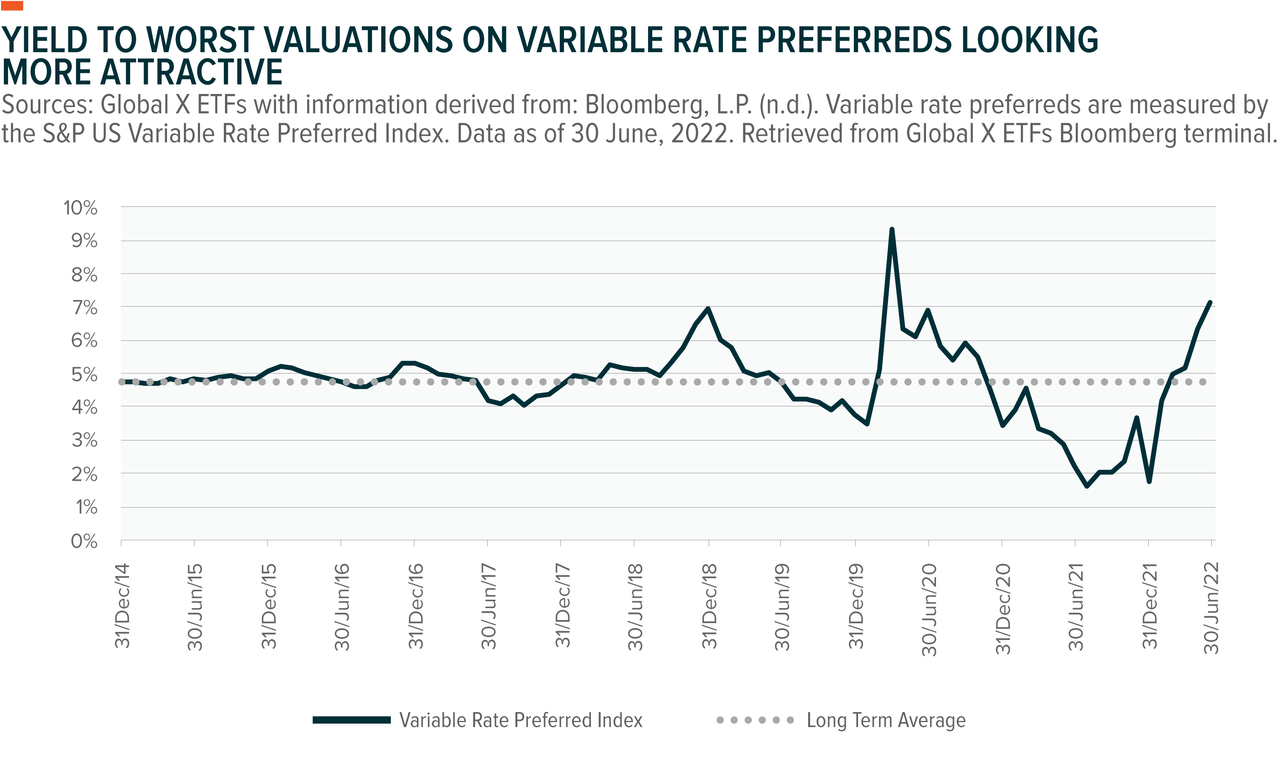 yield to worst valuations more attractive
